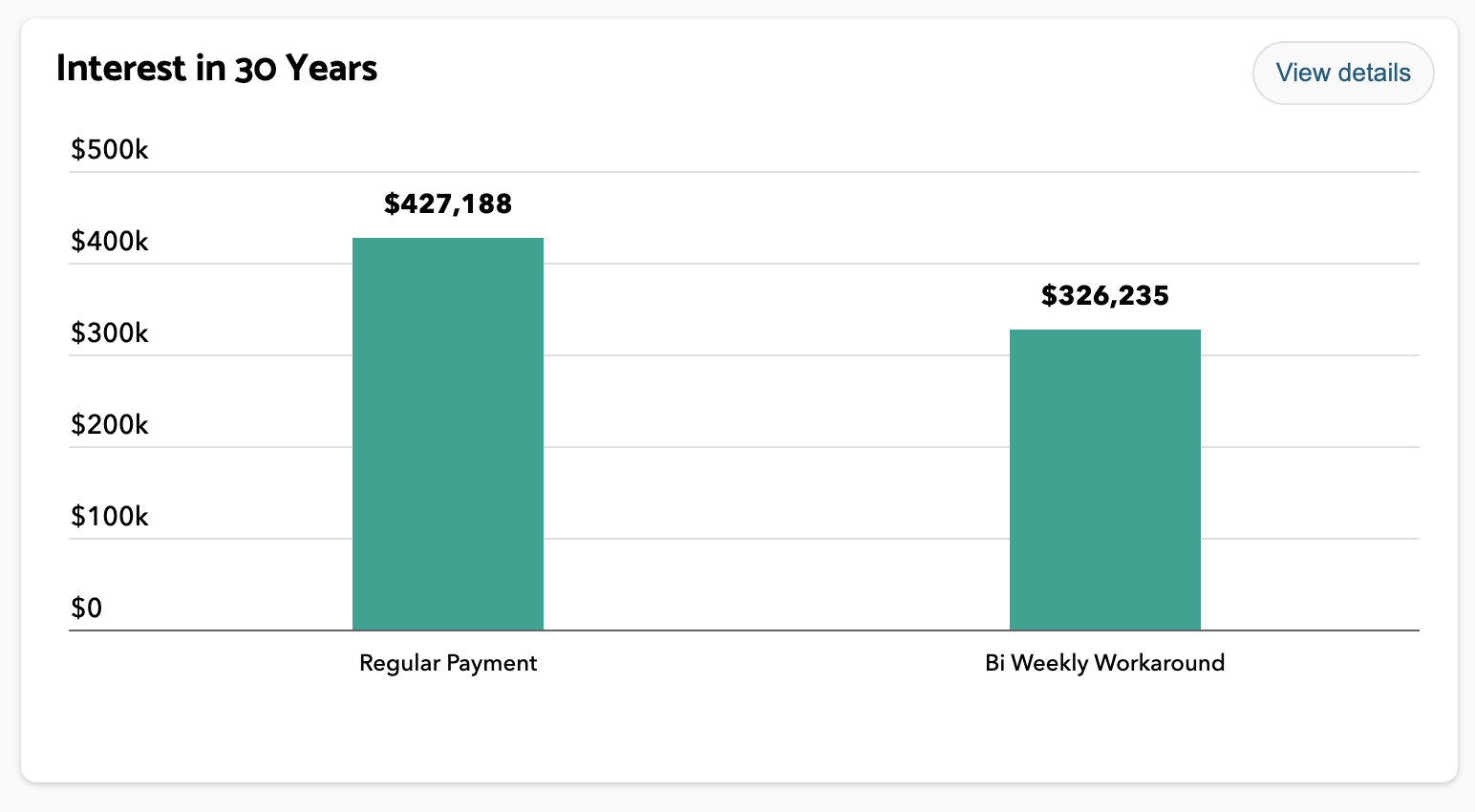 biweekly savings graph.png