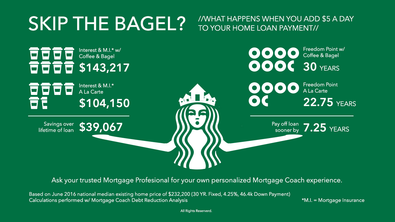 Skip-the-Bagel_161212_FINAL.jpg